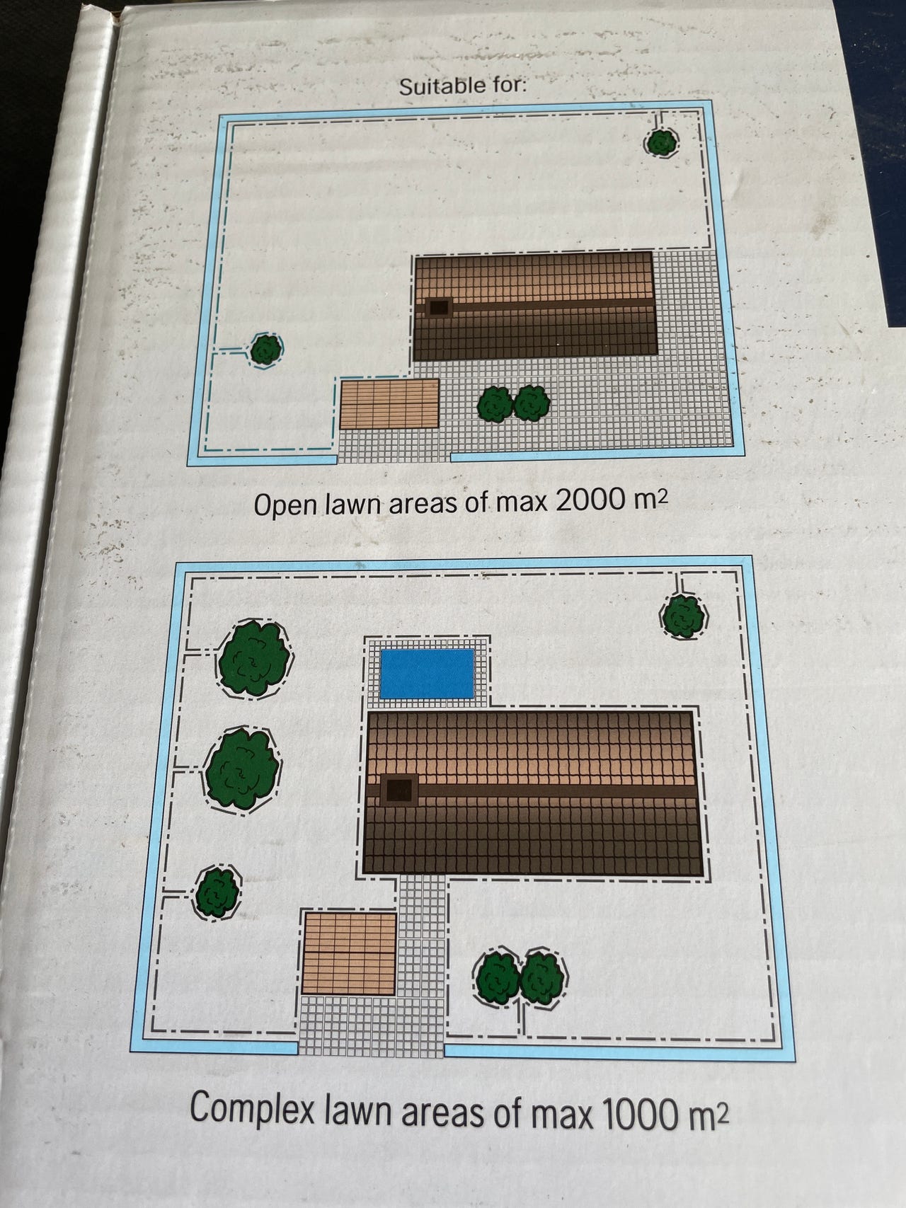 Husqvarna Installation Kit Medium. Halvt pris! 50 rabatt FINN