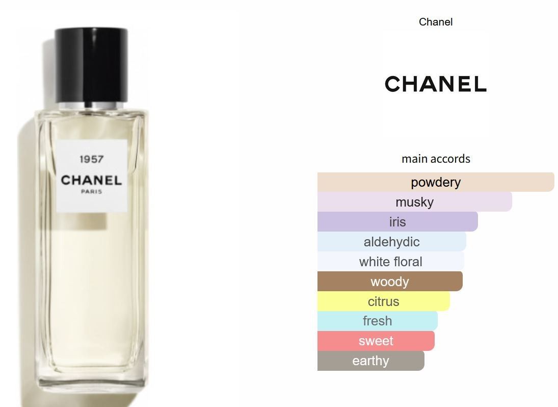 Chanel 1957 Eau De Parfum, 200 ml : : Beauty