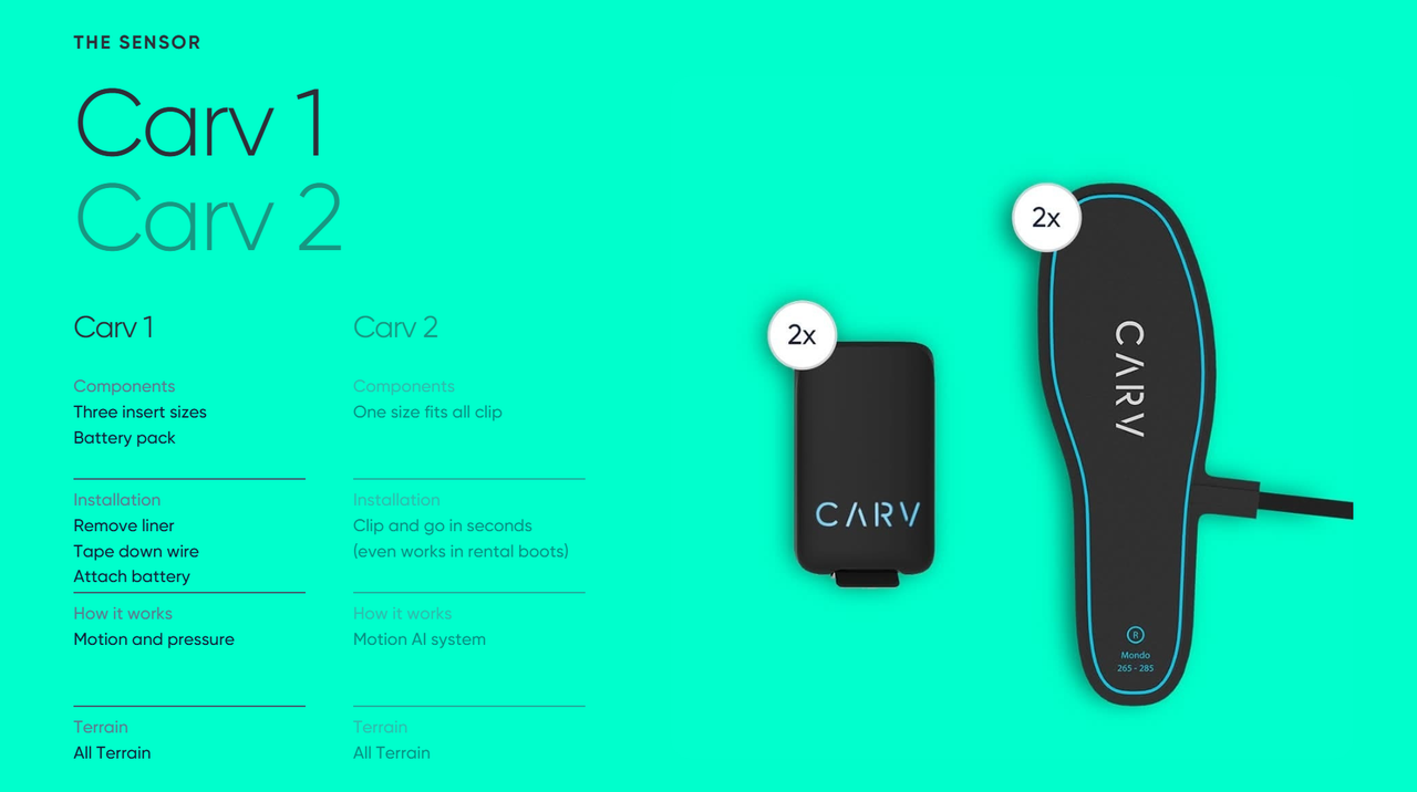 CARV digital ski coach - Hardware + 1 days pass + discount membership |  FINN-torget