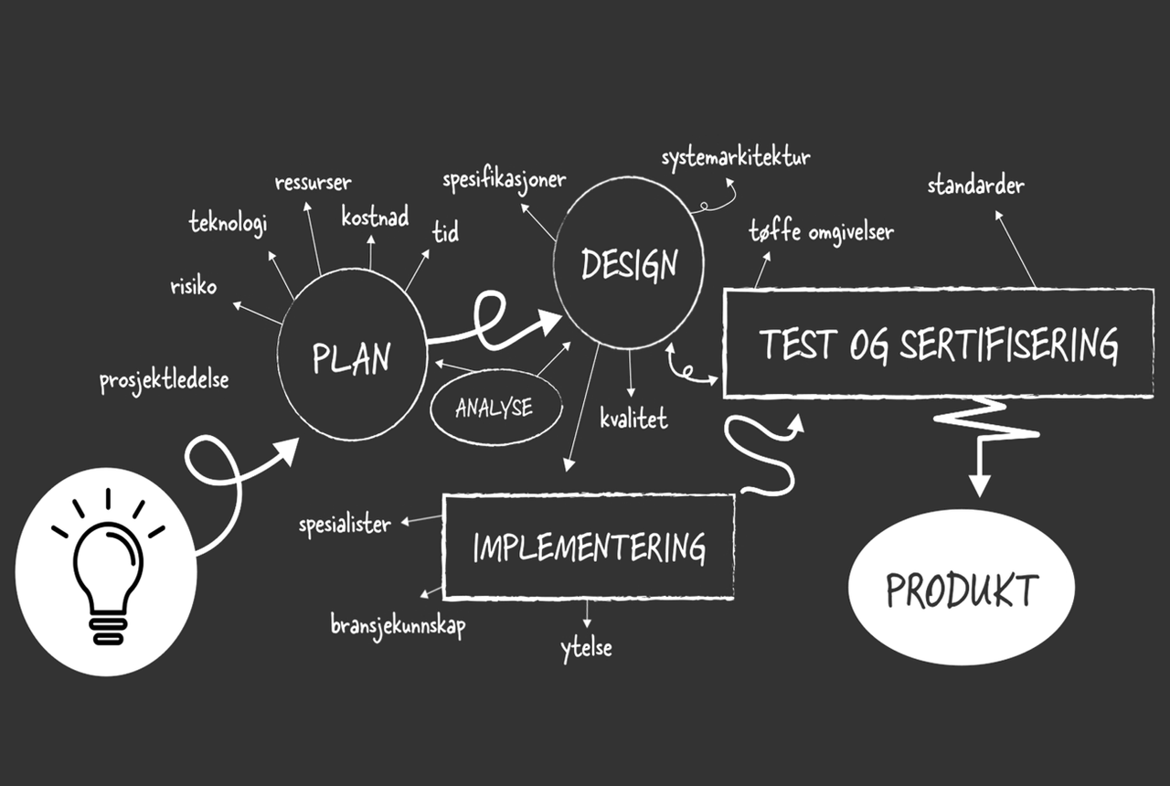 Bedriftens profilbilde