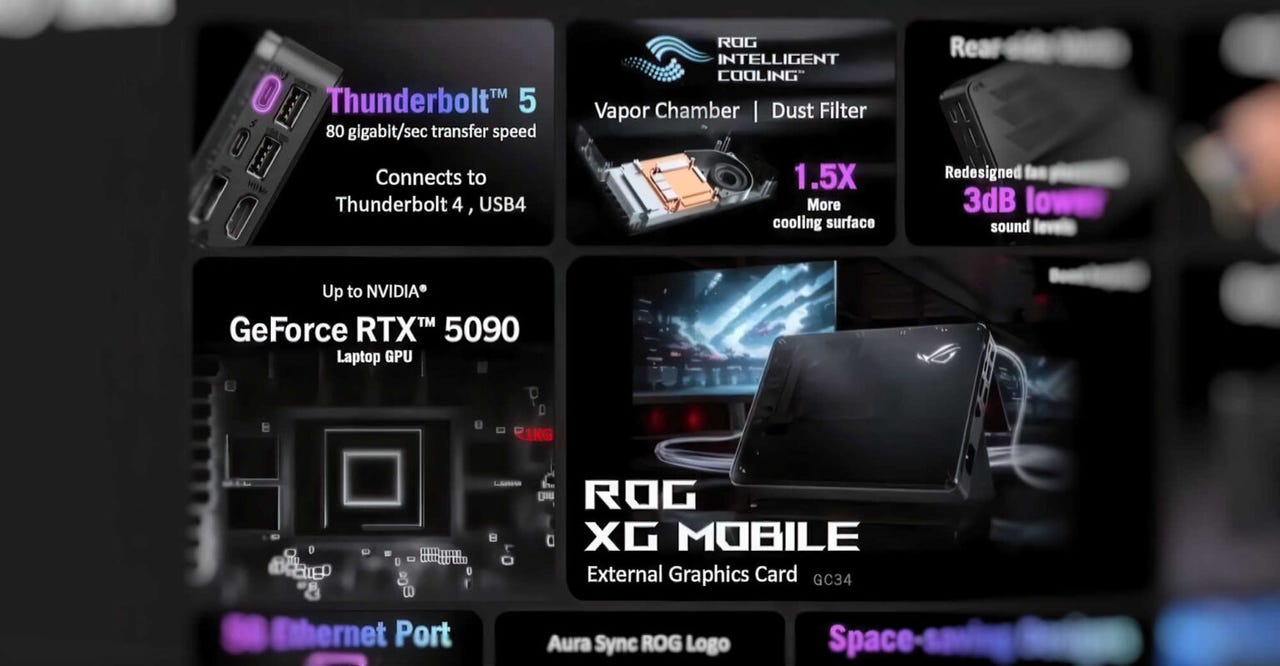 ROG Asus XG Mobile RTX 5070 ti Egpu selges | FINN-torget