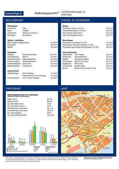 Nabolagsprofil Galleribilde