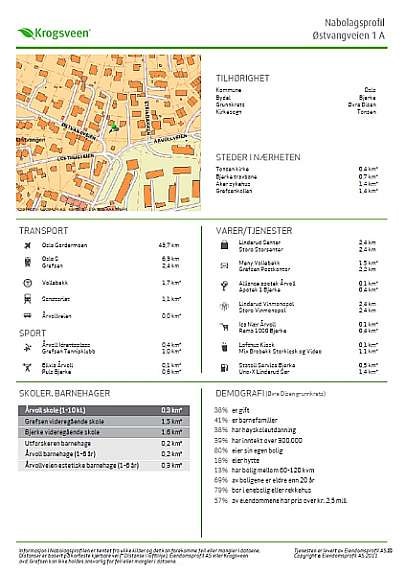 Nabolagsprofil Galleribilde
