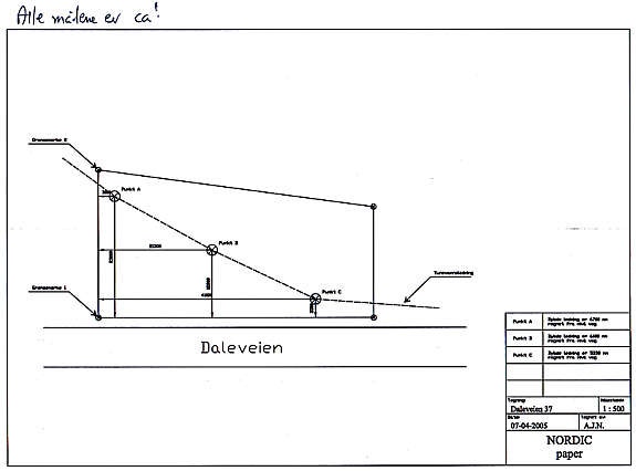 Viser ca. plassering og dybde på vannledning Galleribilde