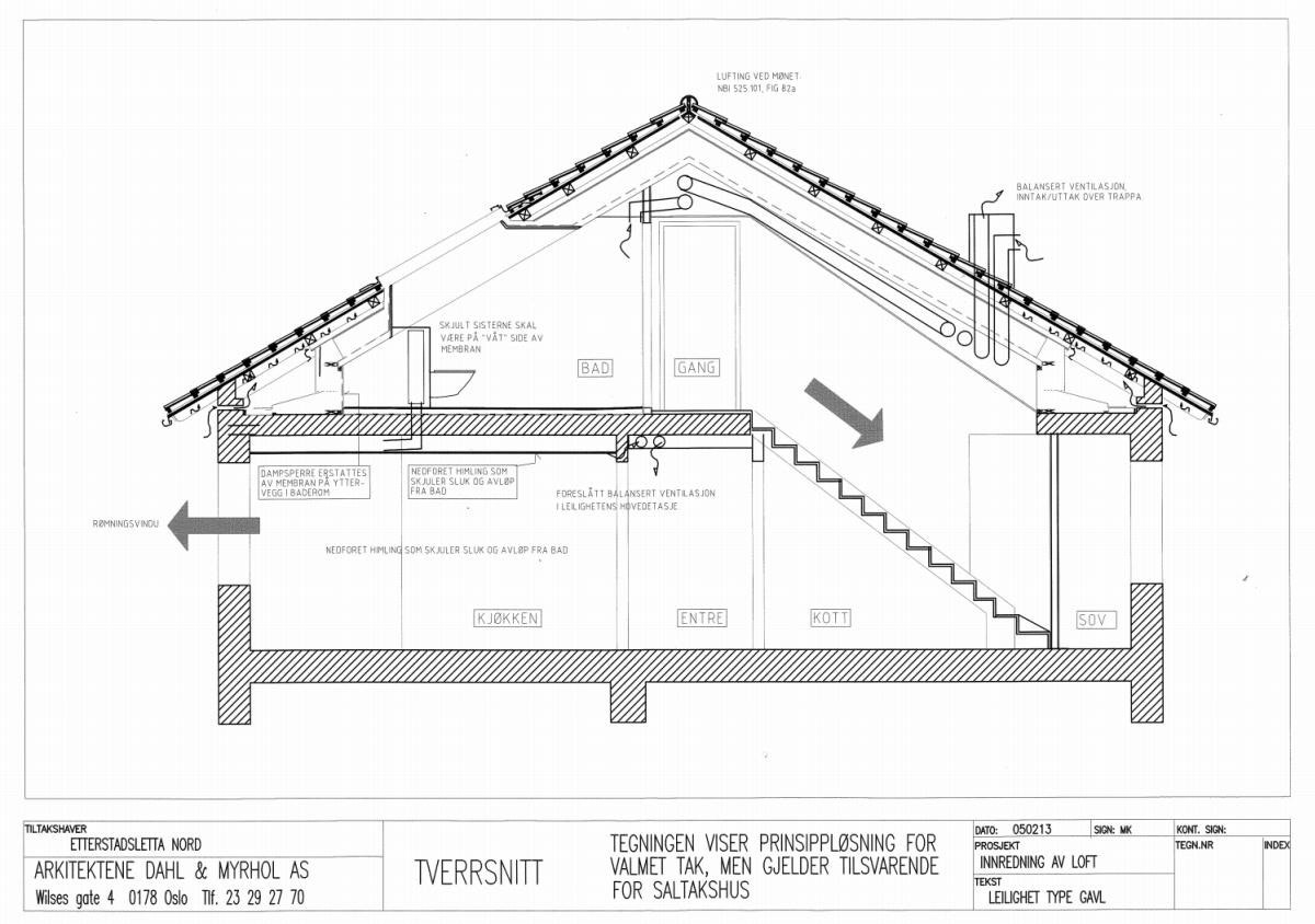 Tverrsnitt ved loftsutbygging - se www.etterstadnord.no/loft.php for ytterligere informasjon Galleribilde