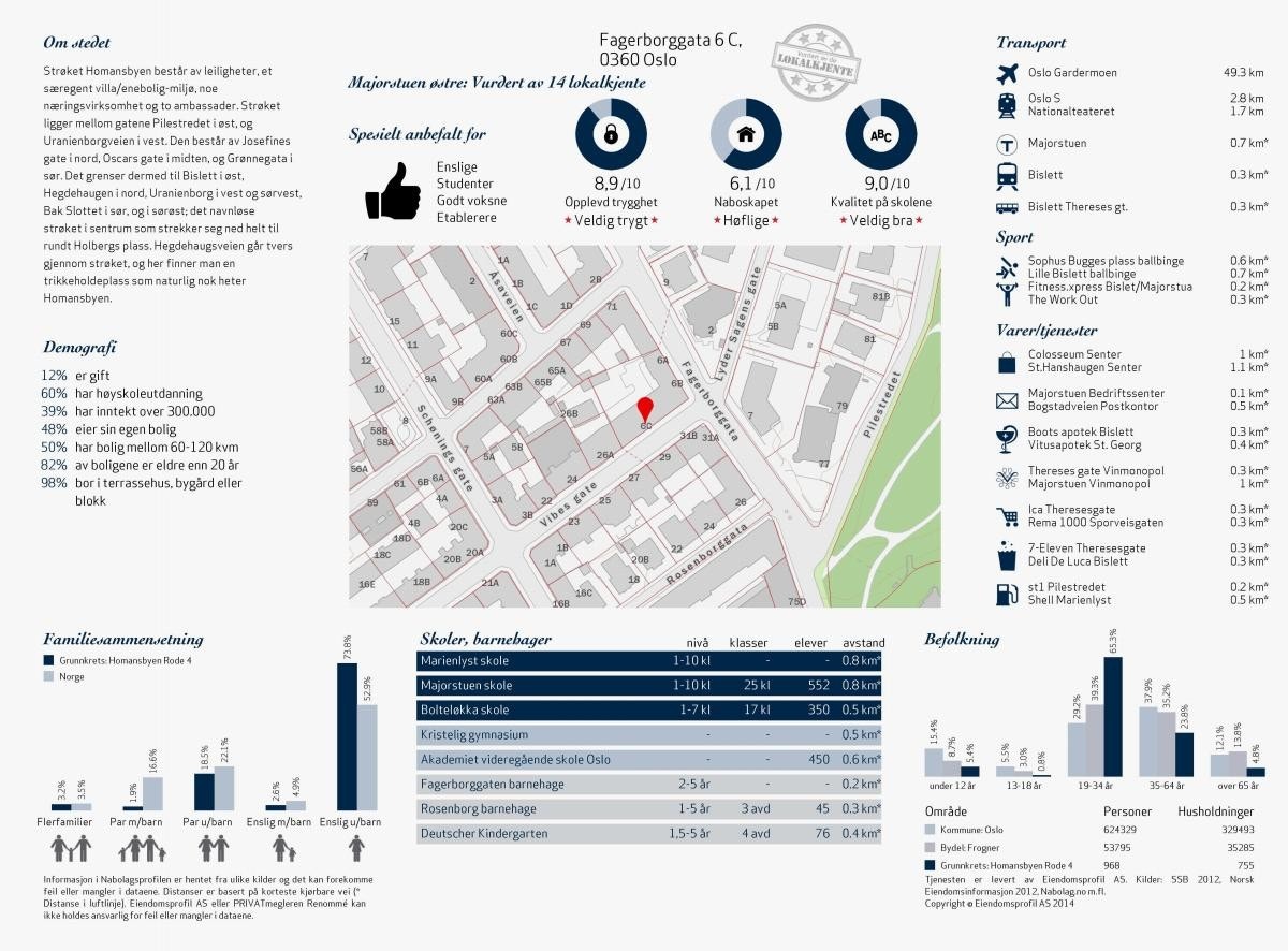 Nabolagsprofil. Galleribilde