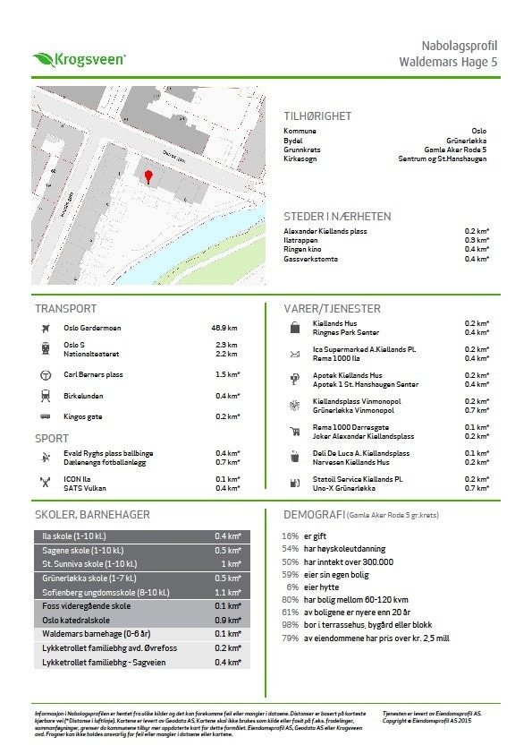 Nabolagsprofil Galleribilde