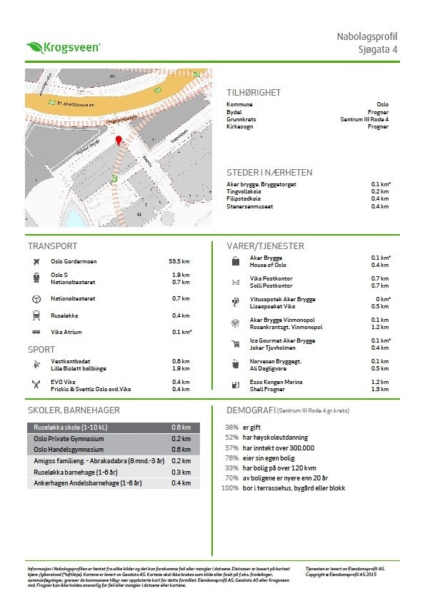 Nabolagsprofil Galleribilde