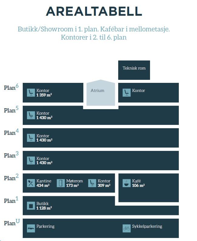 Arealtabell Galleribilde