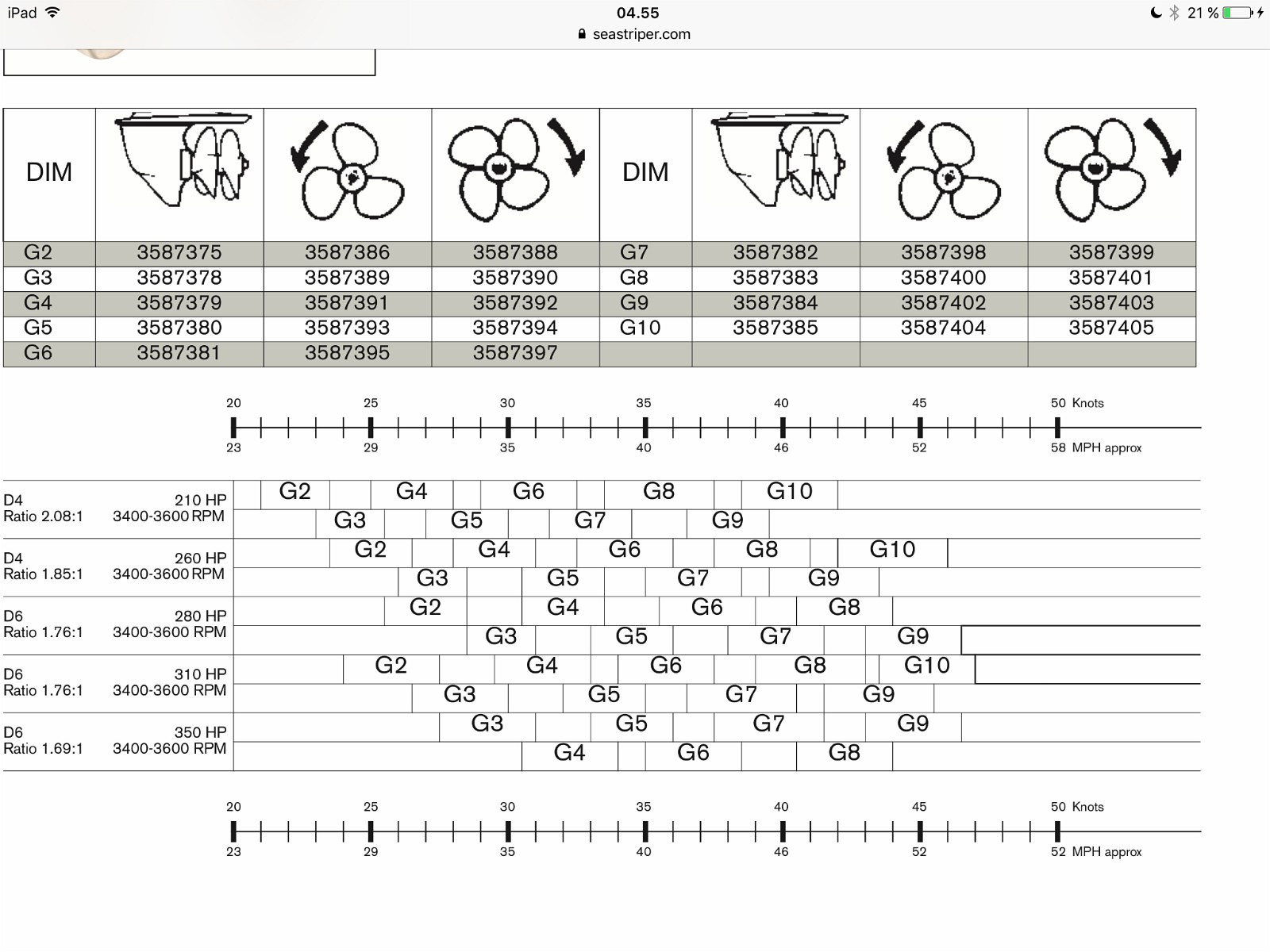 Volvo Penta Propeller Chart