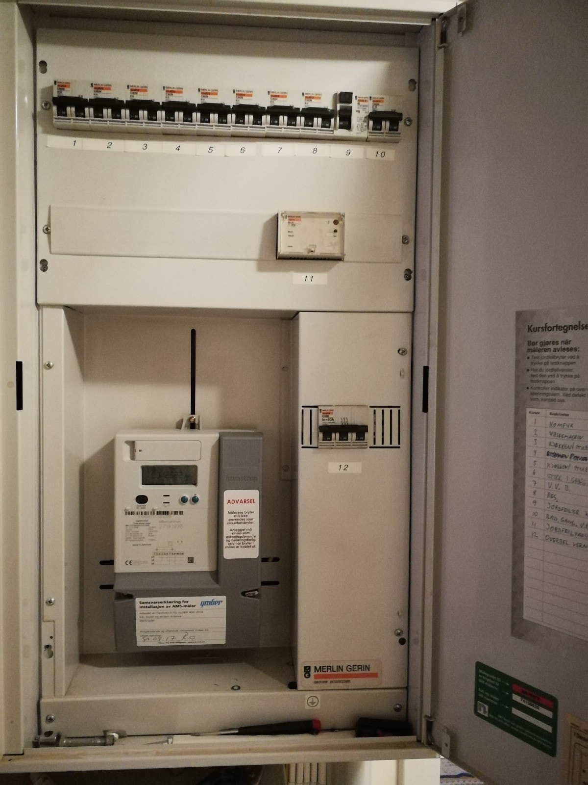 Sikringsskap Galleribilde