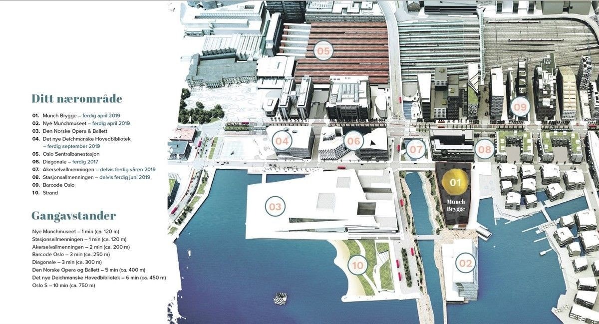 Munch Brygge - Nærområde og gangavstander Galleribilde