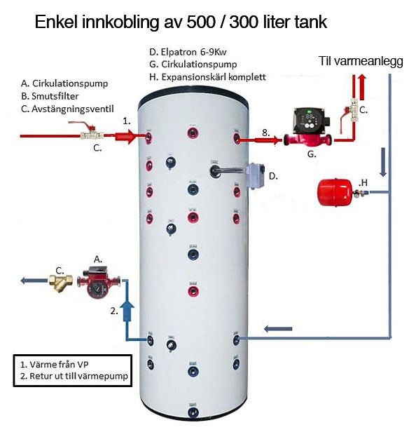 Akkumulatortank Pris