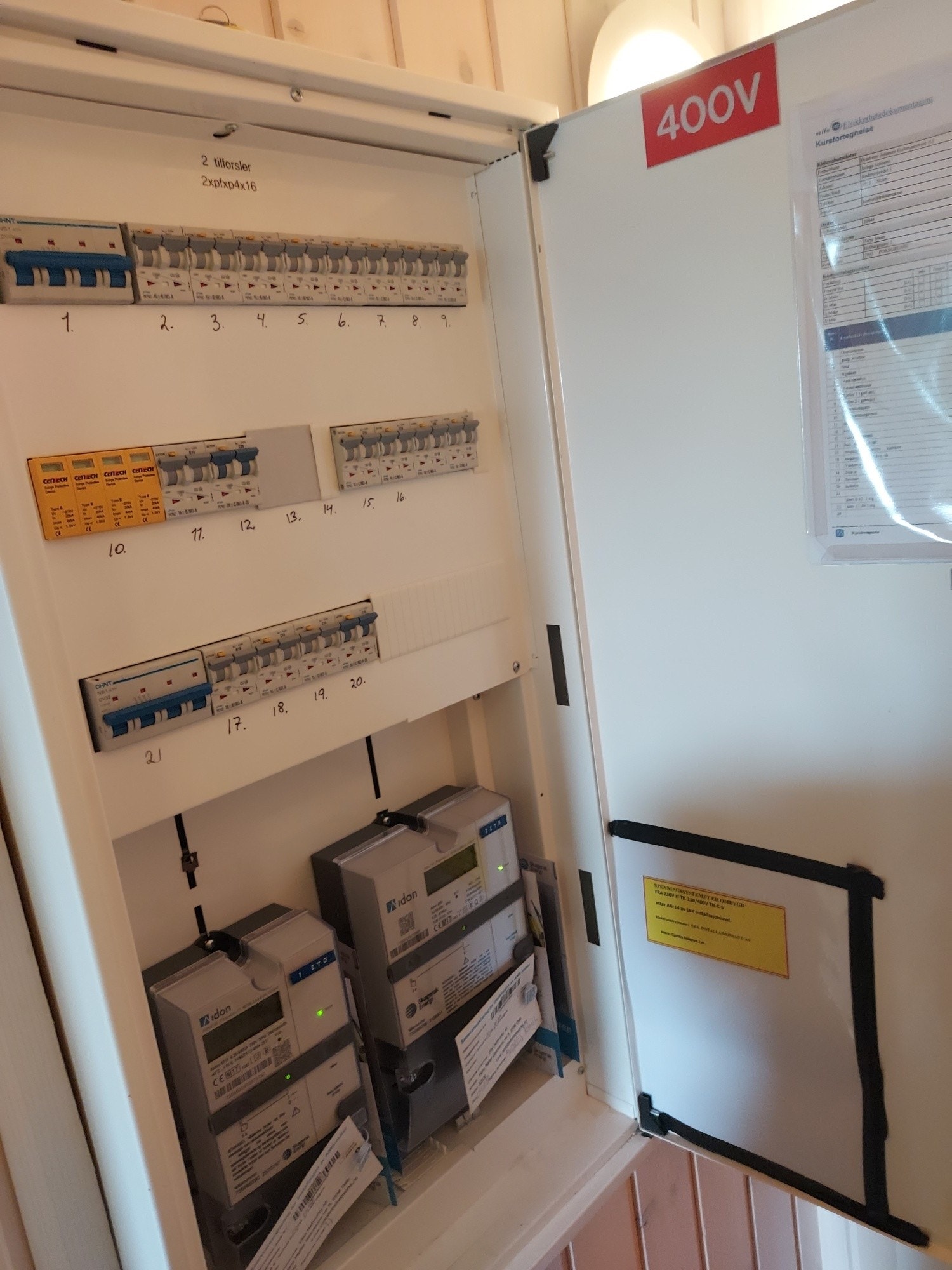 Sikringskap Galleribilde