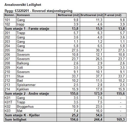Arealoversikt Galleribilde