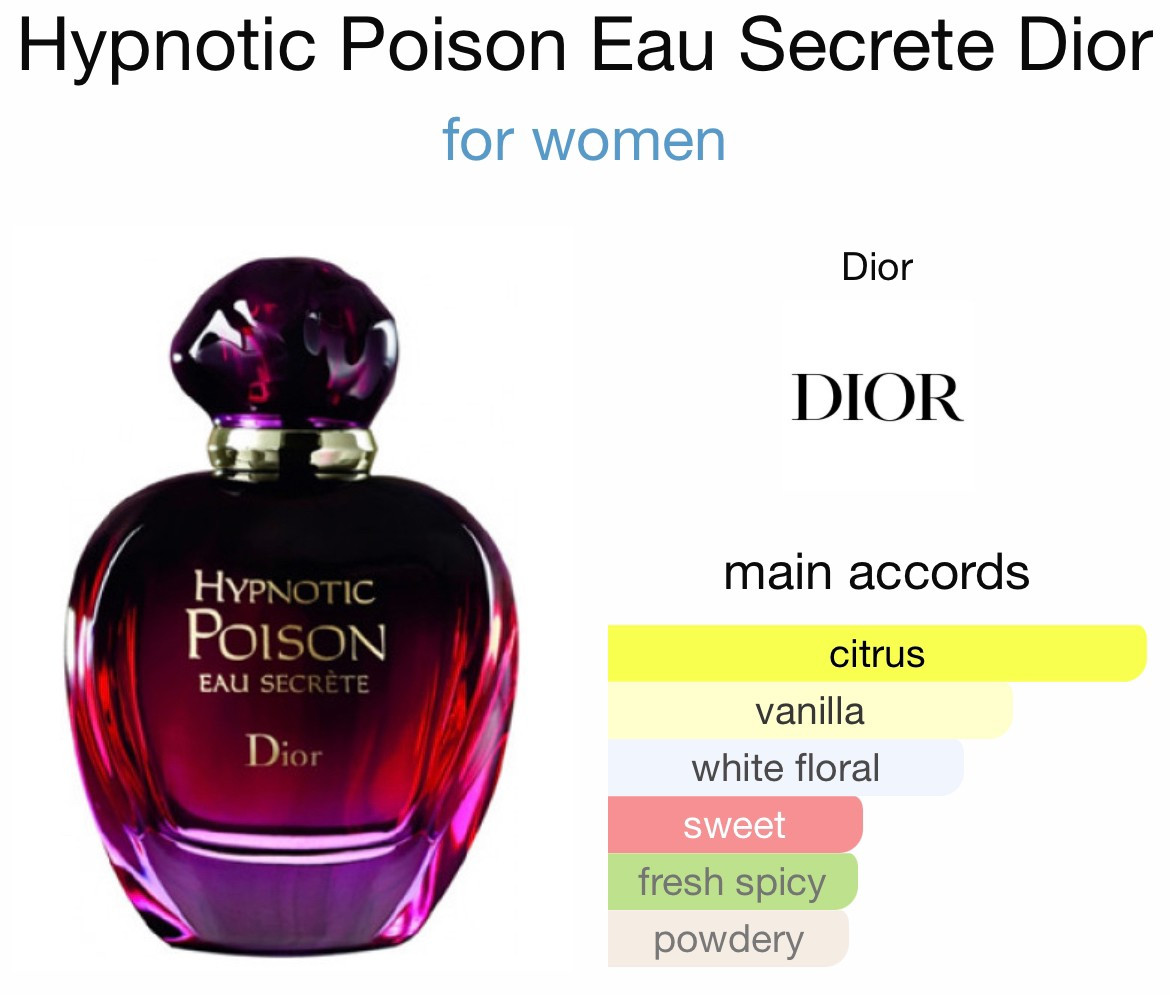 Dior Hypnotic Poison Eau Secrete EdT 100 ml parfyme FINN torget