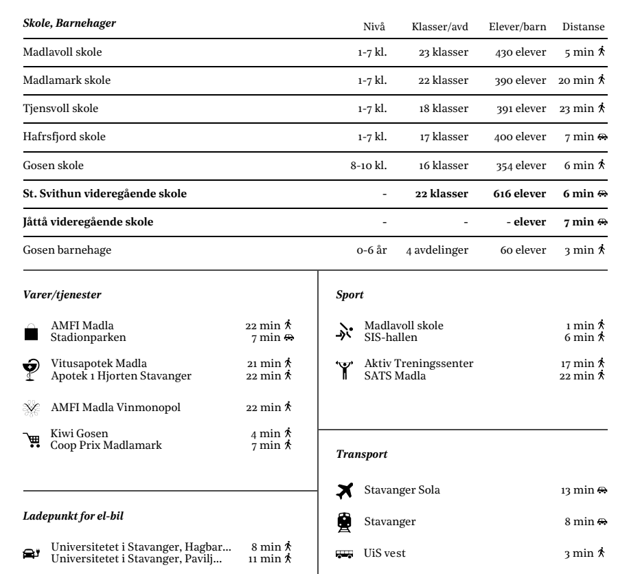 Flott nærområde med gode fasiliteter! Galleribilde