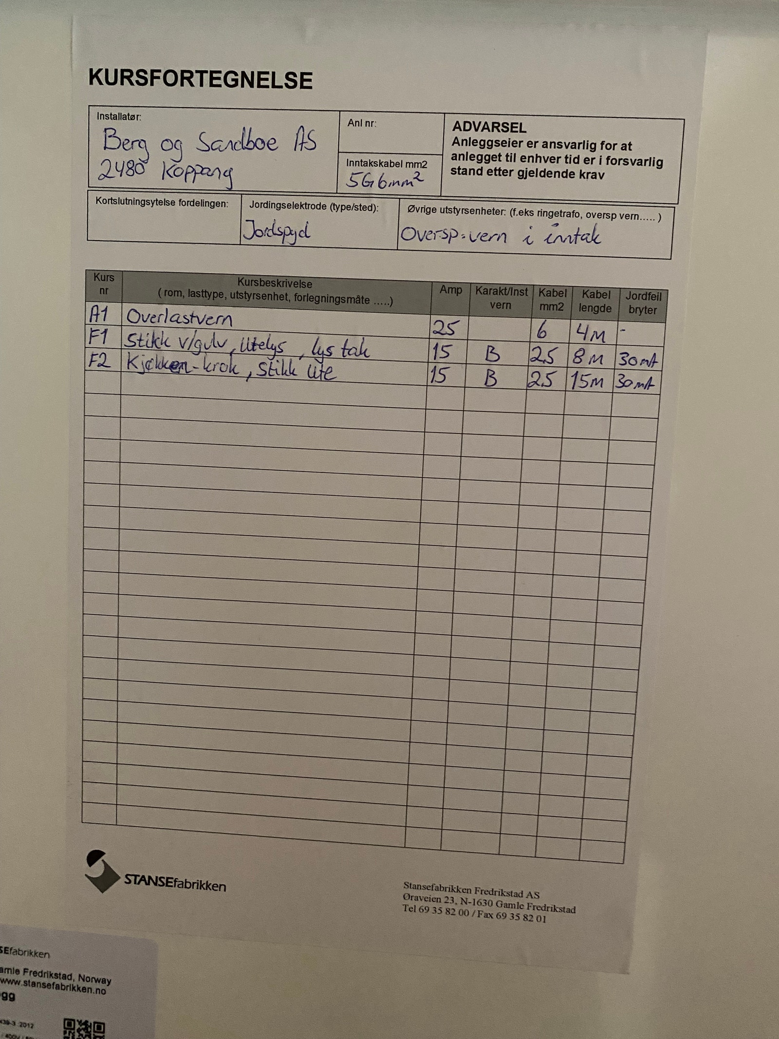 Kursoversikt Galleribilde