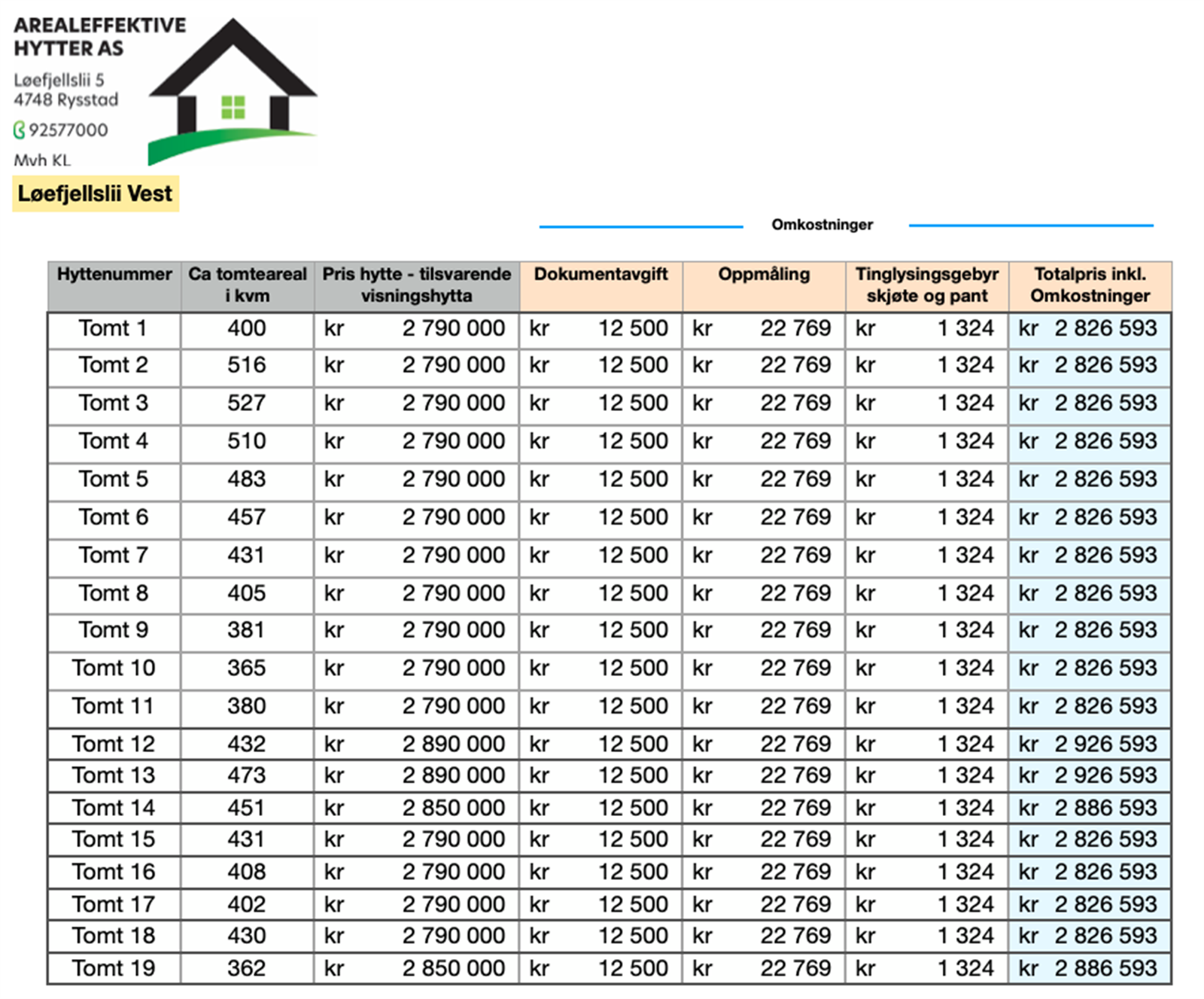 Prisliste Galleribilde