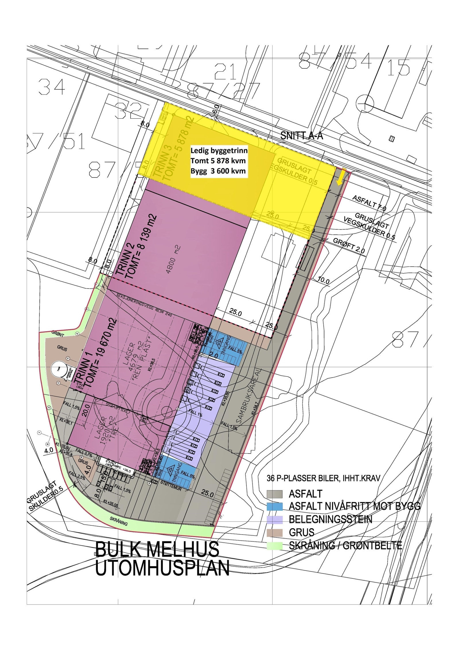 Arealoversikt Galleribilde