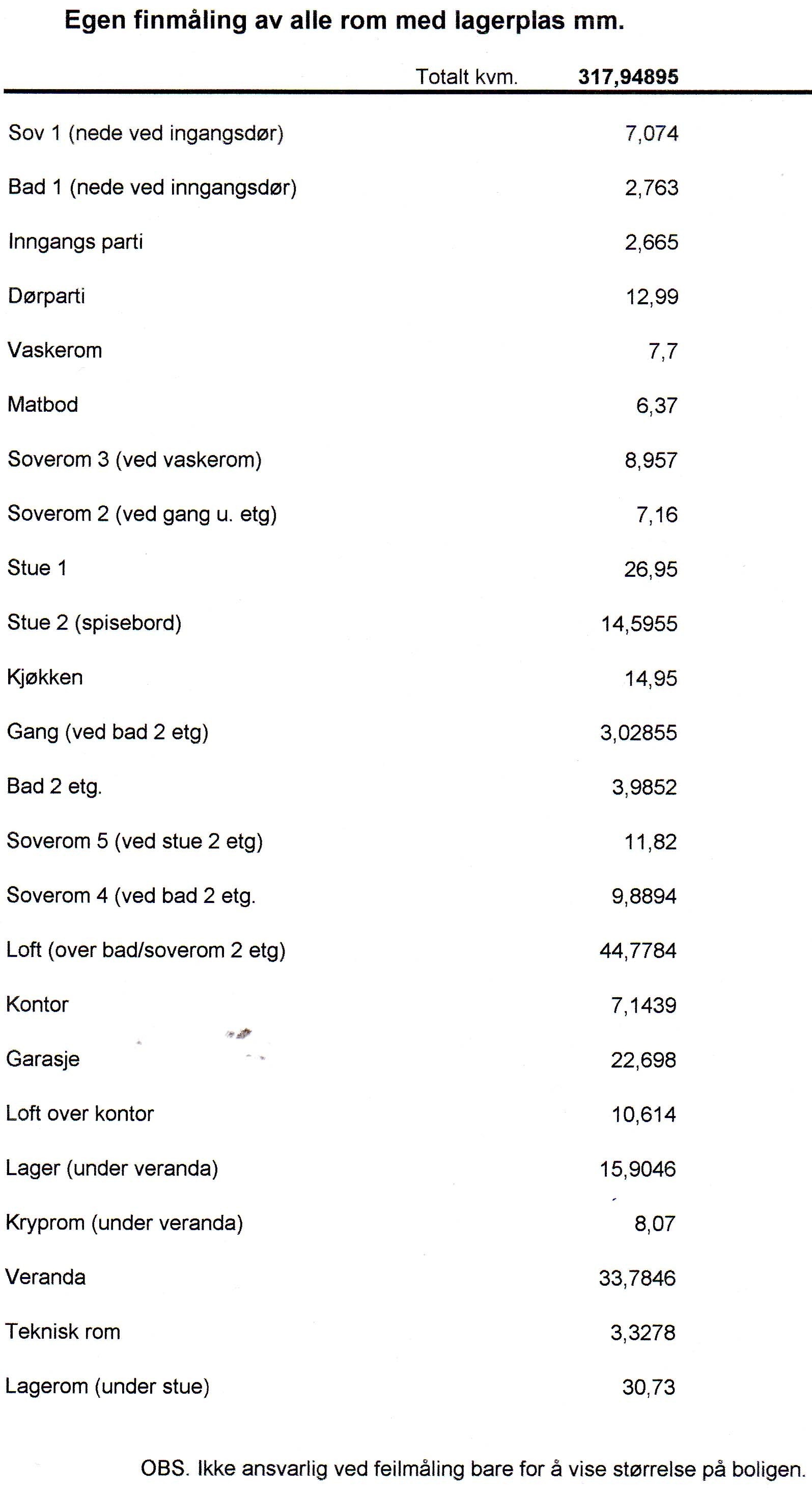 Oppmålt av absolutt alle rom og lagerplass, loft mm.
illustrere størrelsen på boligen og at det er god plass. Galleribilde
