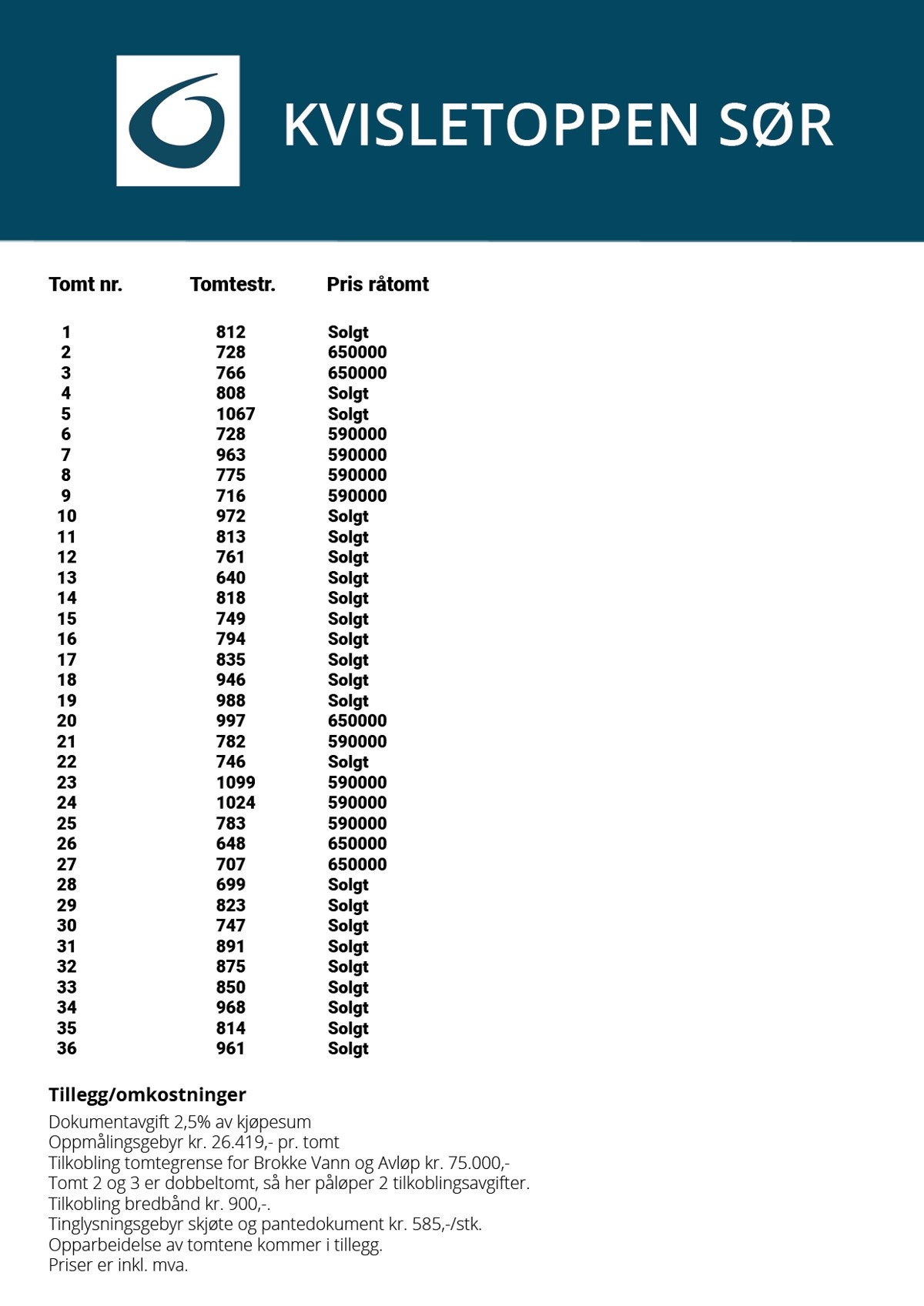 Priser kvisletoppen sør Galleribilde