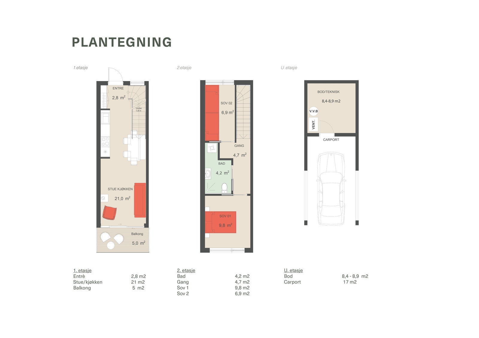 Arealbeskrivelse Galleribilde