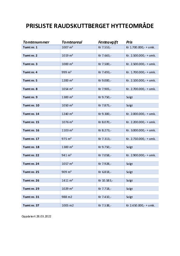 Prisliste pr. 28.03.2022 Galleribilde