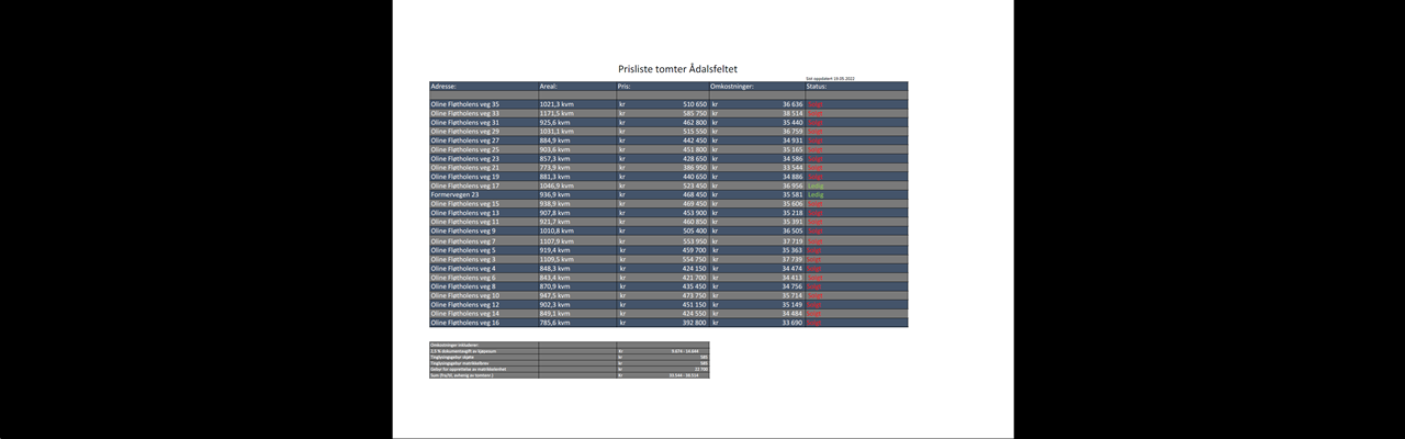 Prisliste pr. 19.05.2022 Galleribilde