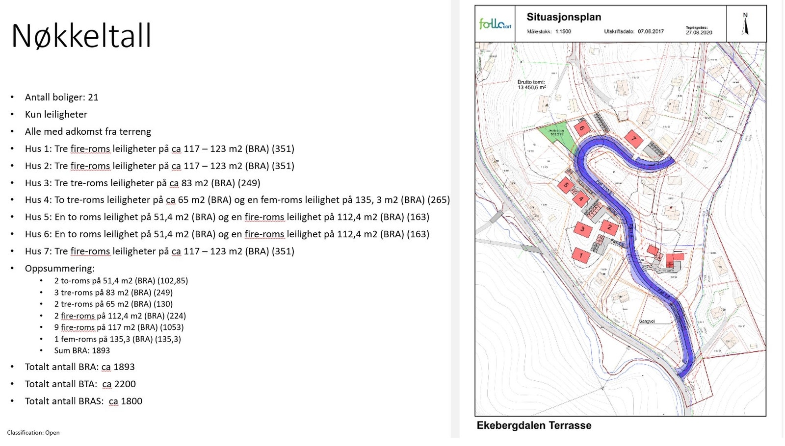 Nøkkeltall og situasjonsplan Galleribilde