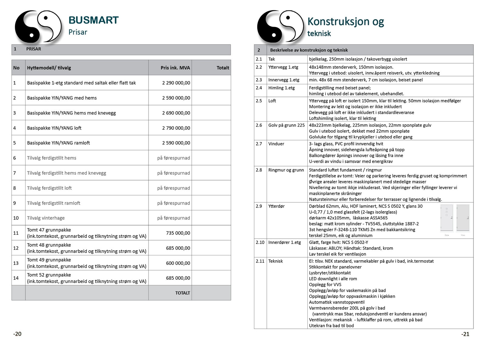 Du kan sjølv berekna kva hytta vil koste.
Legg saman prisen på hyttemodell og samla kostnad på dei ulike tomtene. Her er ingen overraskingar. Einaste tillegget er tinglysingsgebyr og dokumentavgift til staten. (mellom 7 og 10 tusen ) Alt det andre har vi Galleribilde