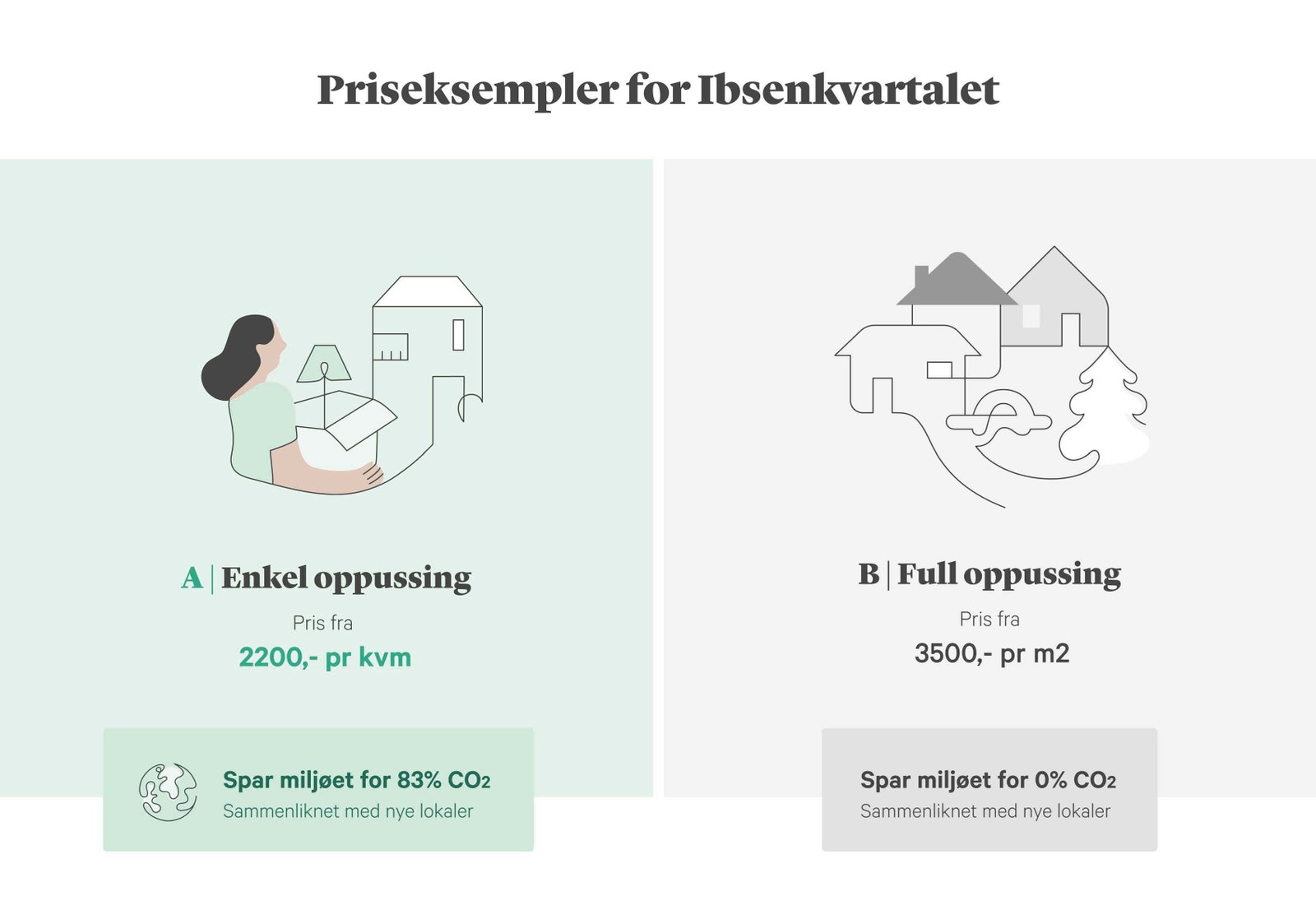 Priseksempel Ibsen Galleribilde