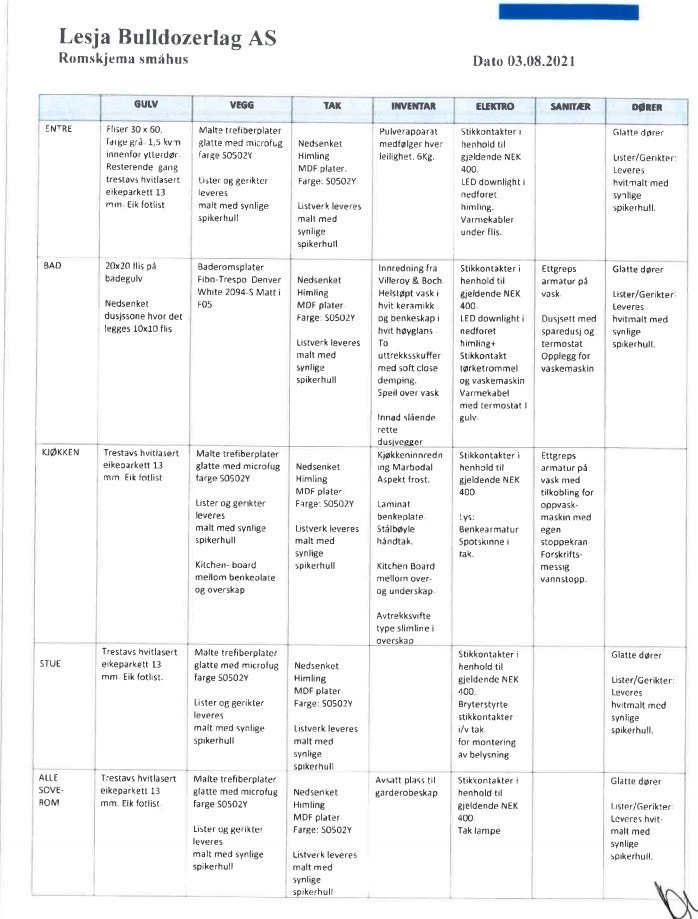 Materialbruk Galleribilde