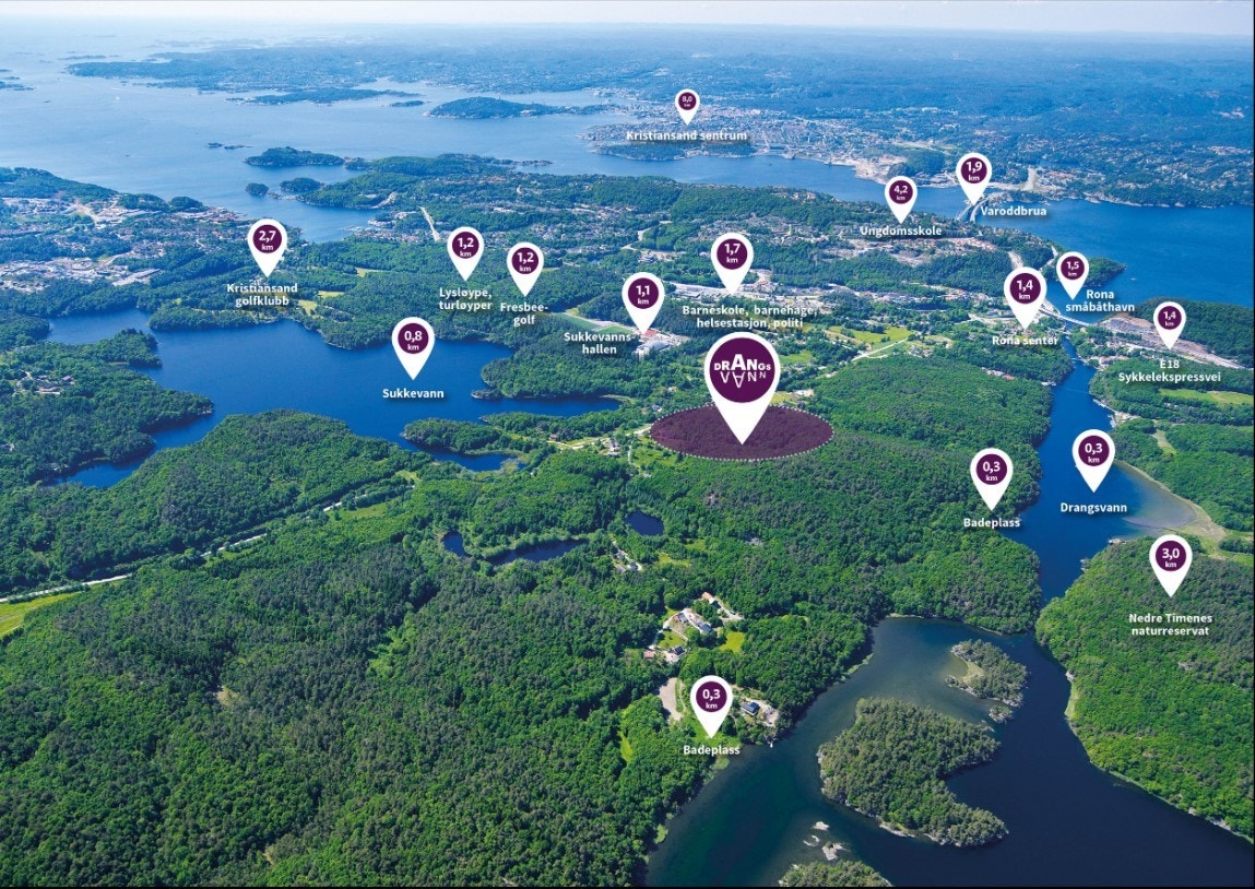 Avstander Galleribilde