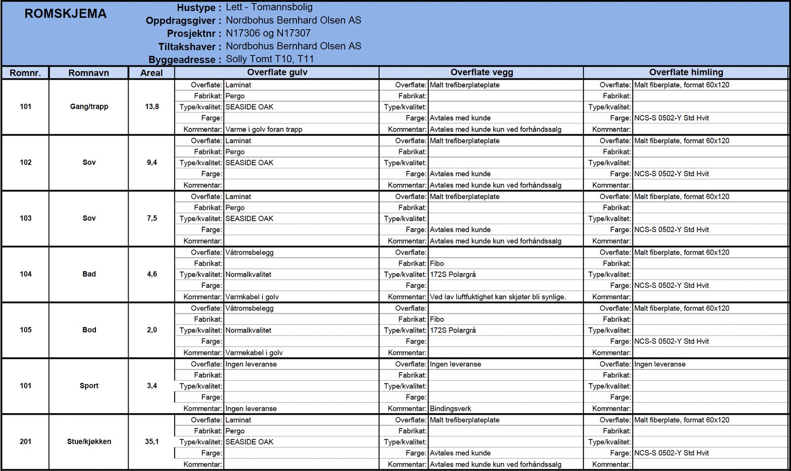 Romskjema Galleribilde