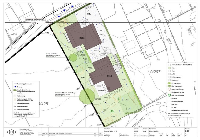 Utenomhusplan Galleribilde