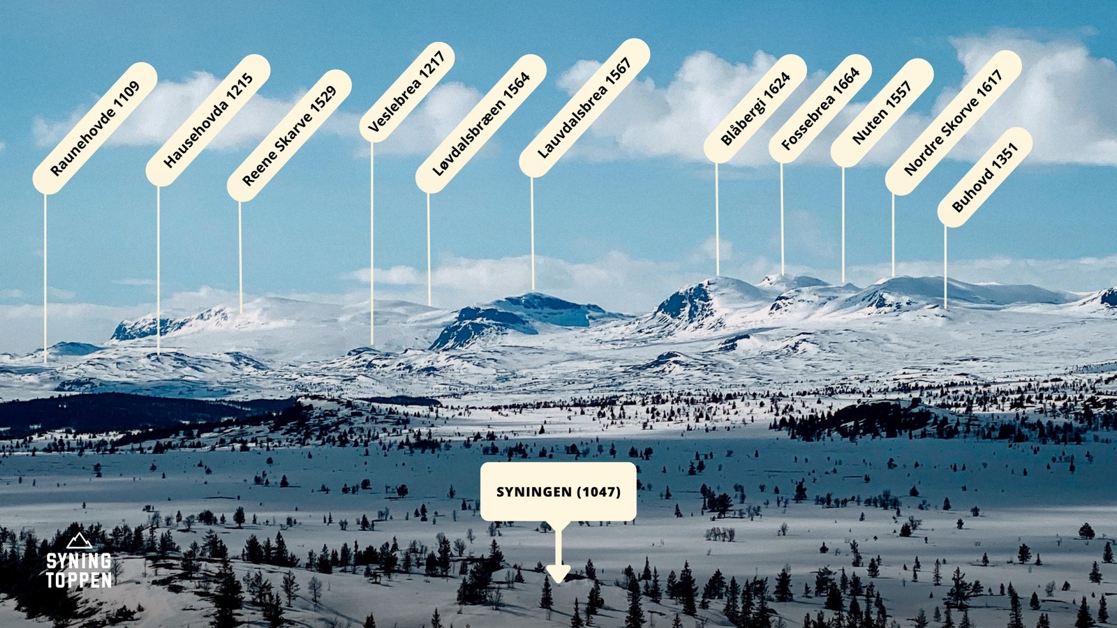 Gullrekka med navn på fjellene Galleribilde