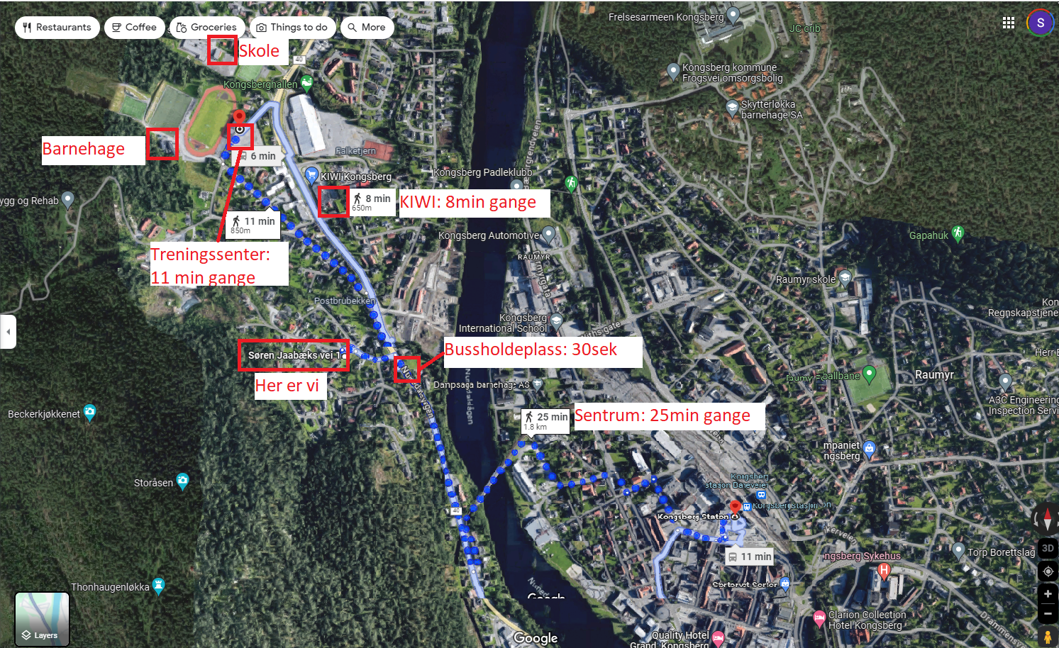 Avstander Galleribilde