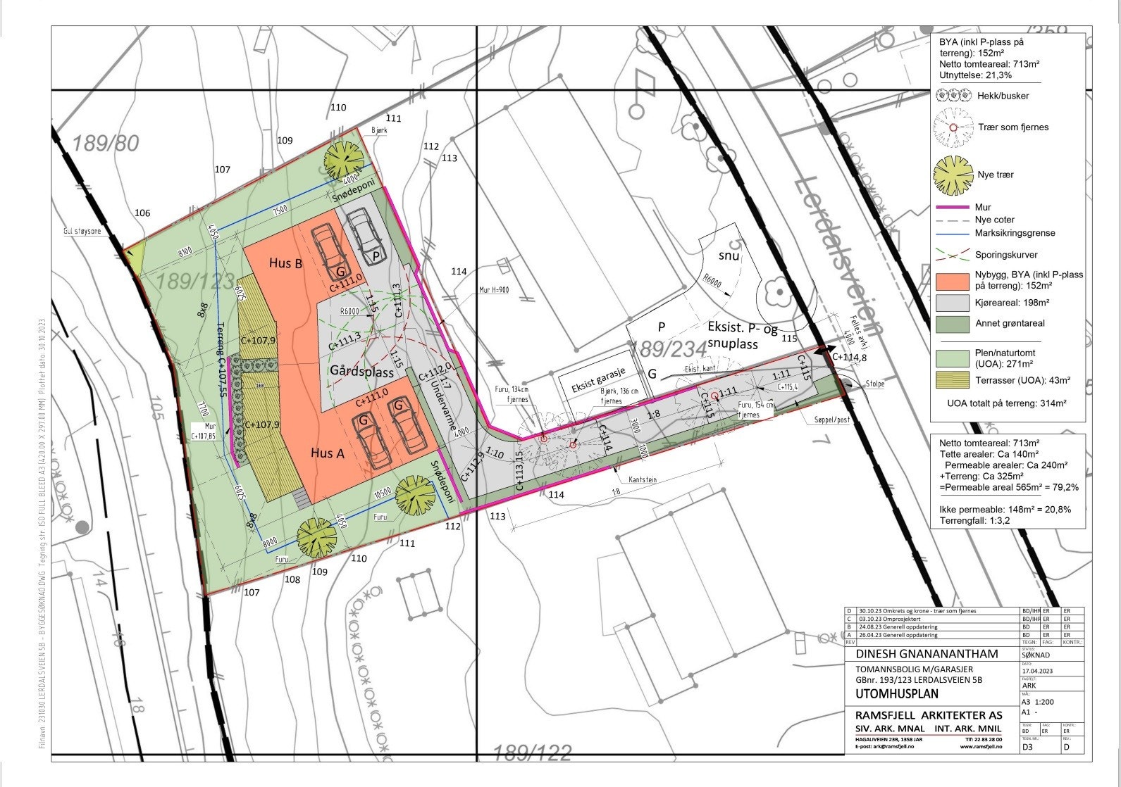 Utomhusplan for rammetillatelsen. Galleribilde