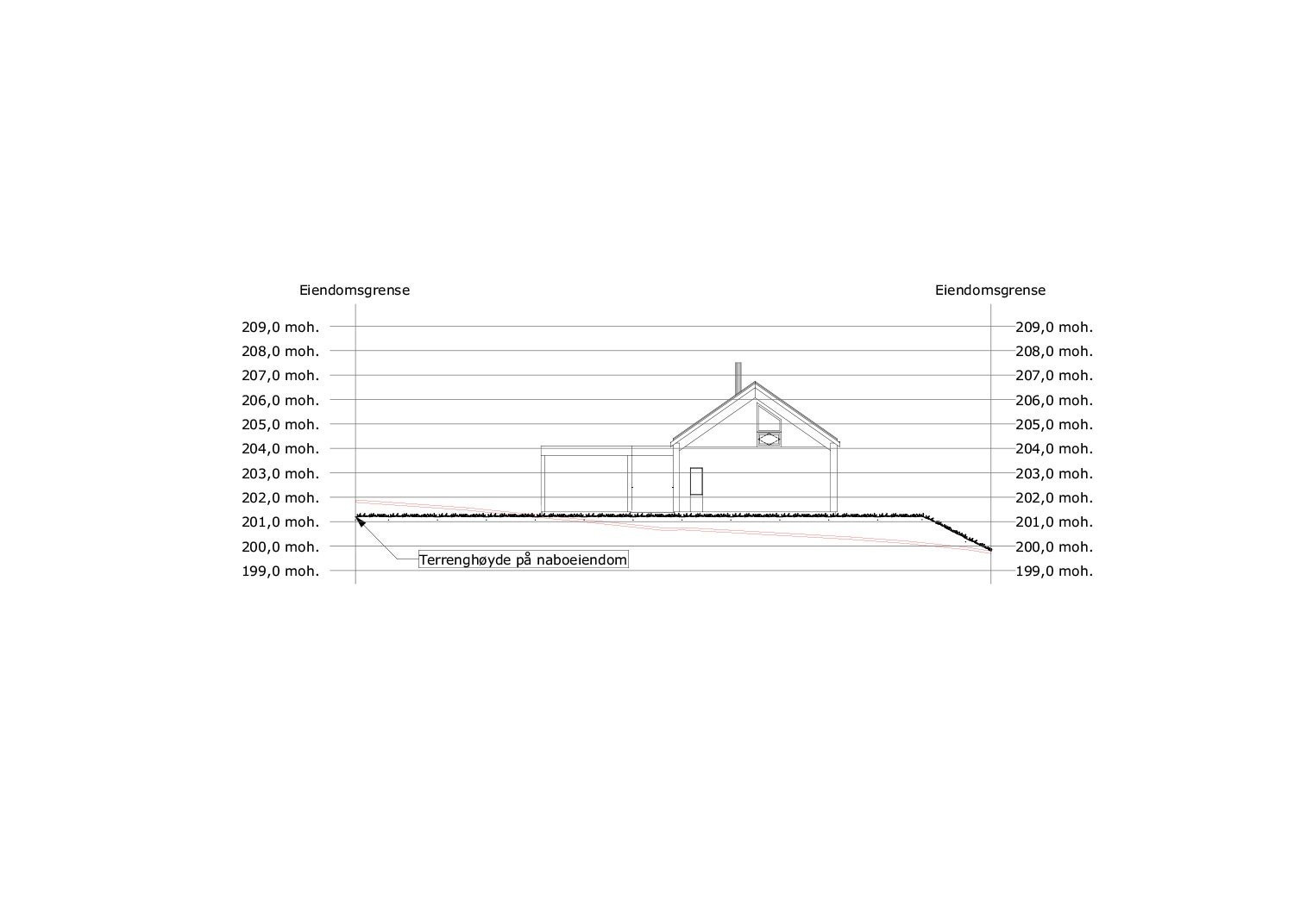 Terrengsnitt Galleribilde