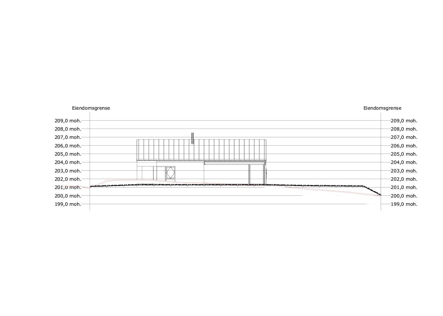 Terrengsnitt Galleribilde