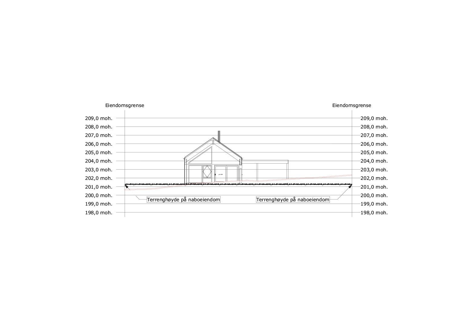 Terrengsnitt Galleribilde
