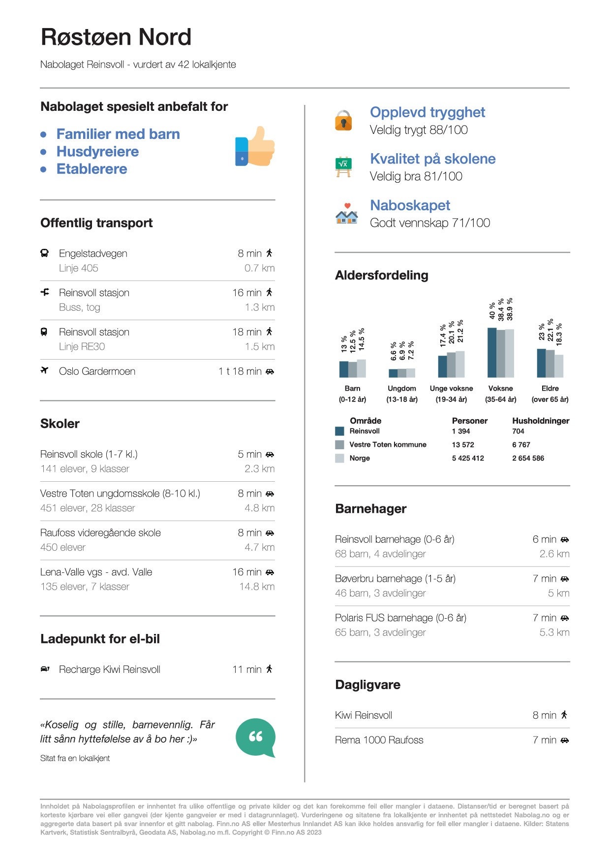 Nabolagsprofil Galleribilde