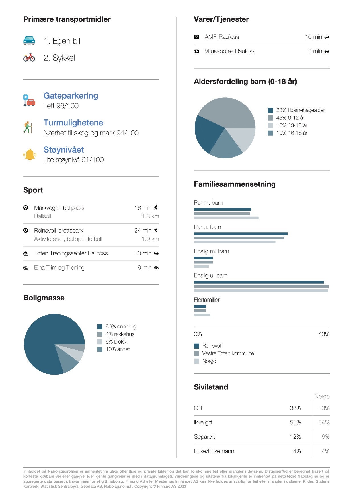 Nabolagsprofil Galleribilde