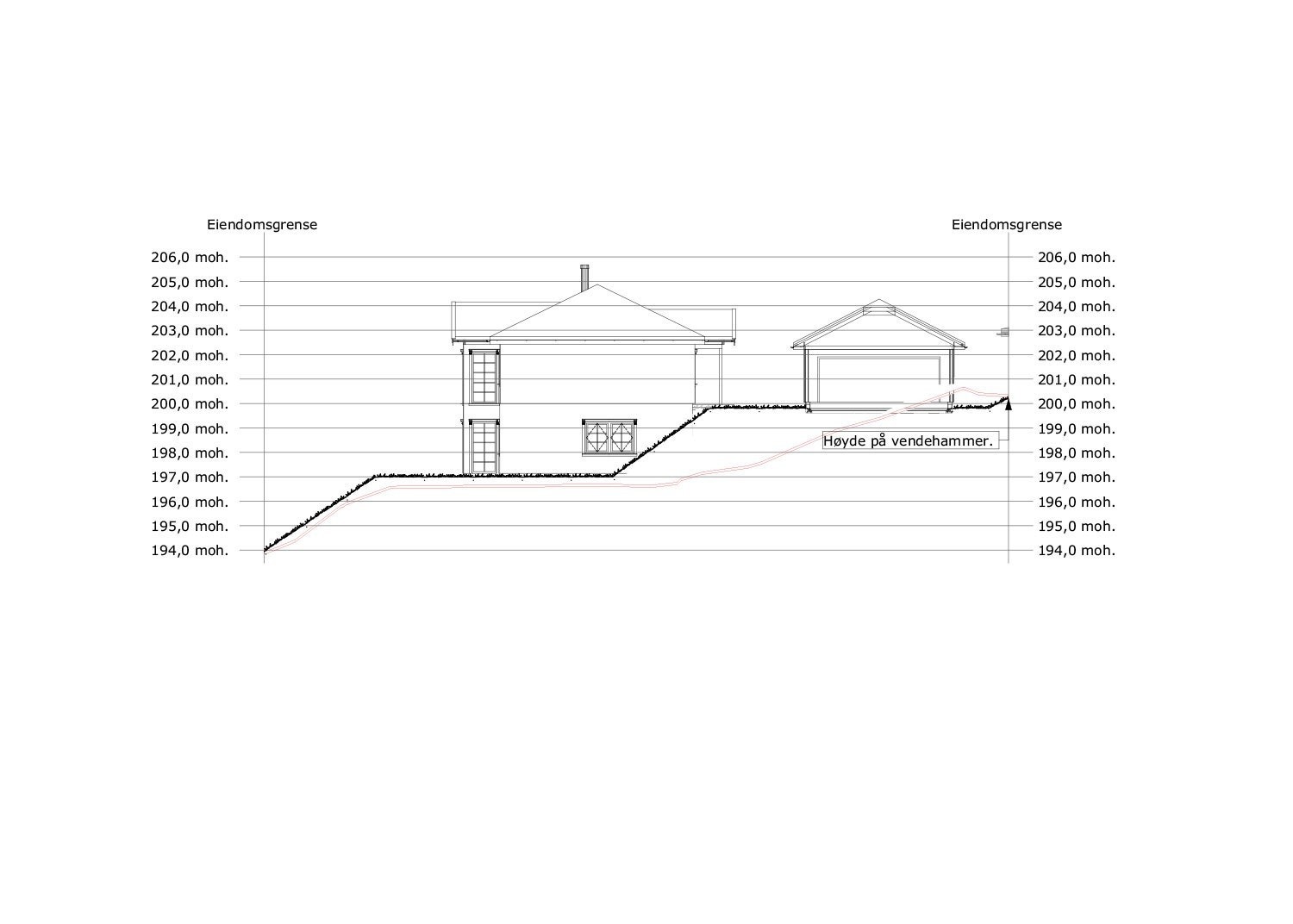 Terrengsnitt Galleribilde