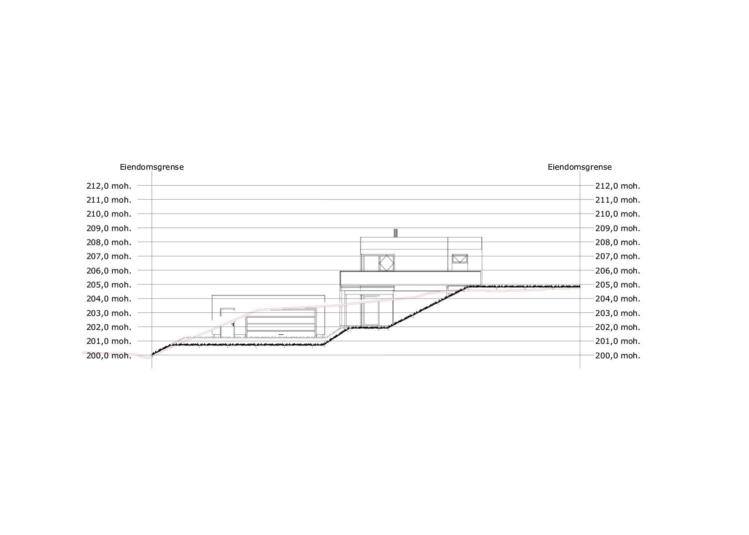 Terrengsnitt Galleribilde