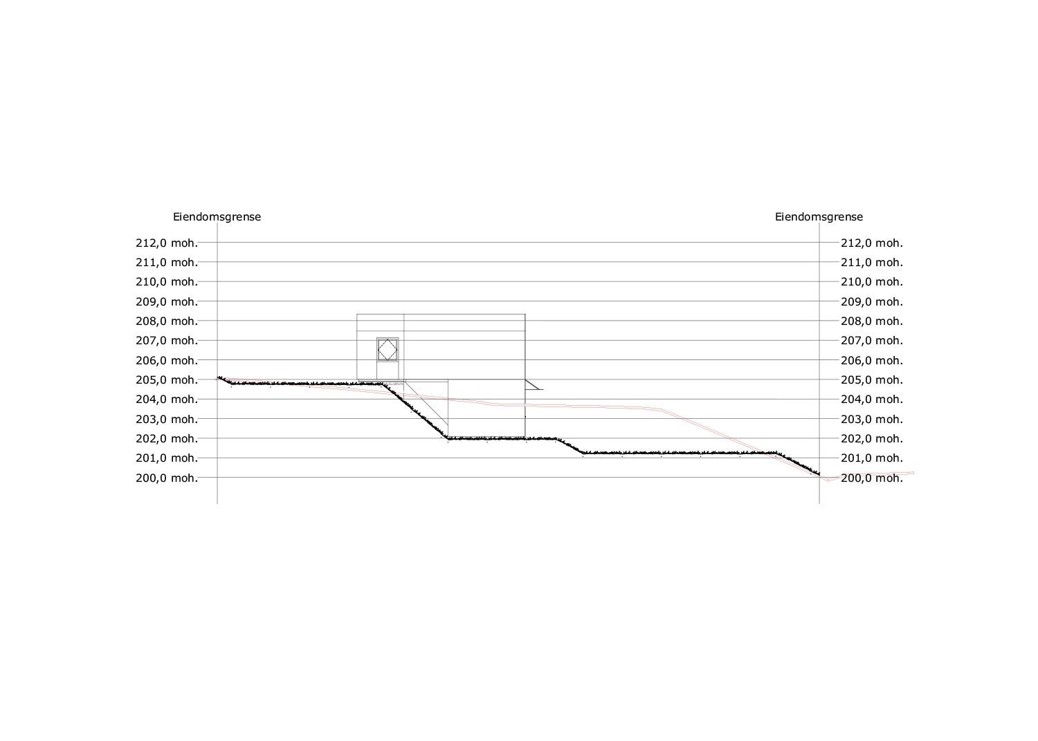 Terrengsnitt Galleribilde