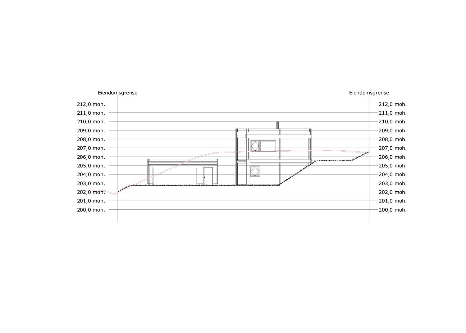 Terrengsnitt Galleribilde