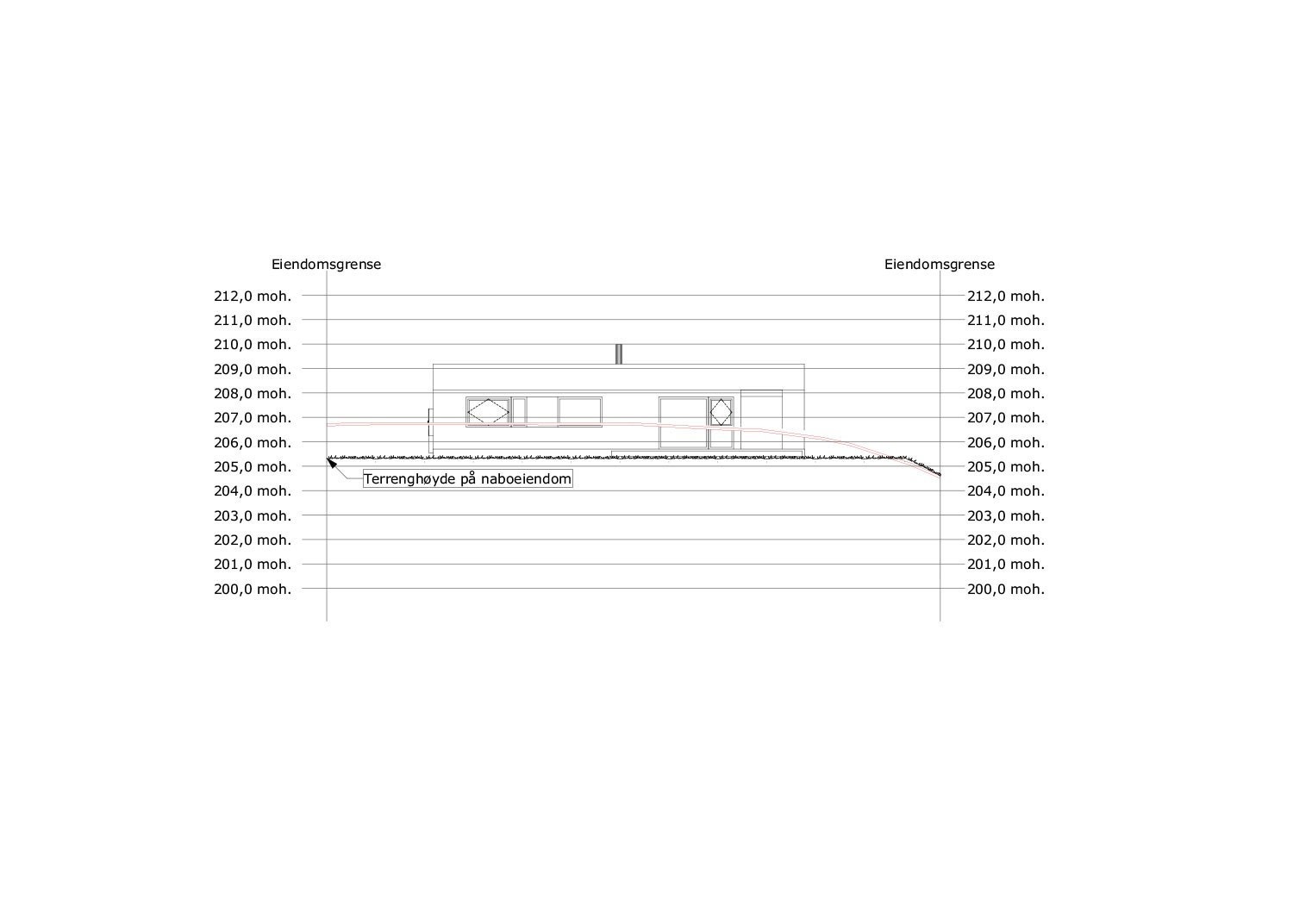 Terrengsnitt Galleribilde