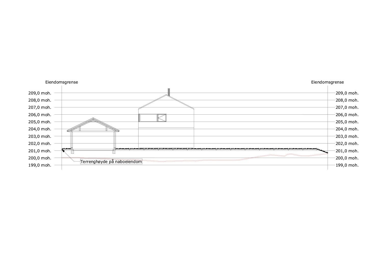 Terrengsnitt Galleribilde